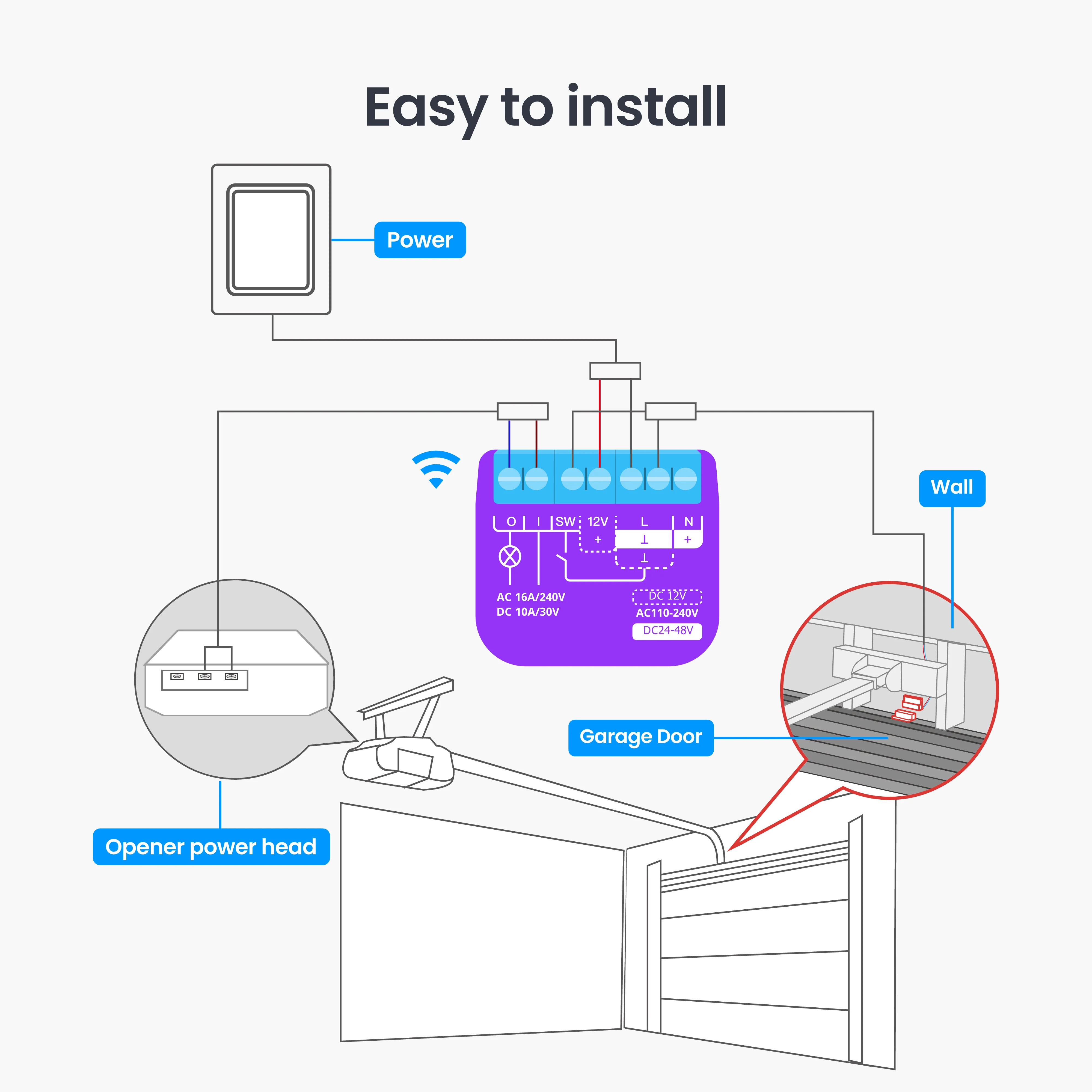 SwitchBot Garage Door Opener Remote Combo - Image 9