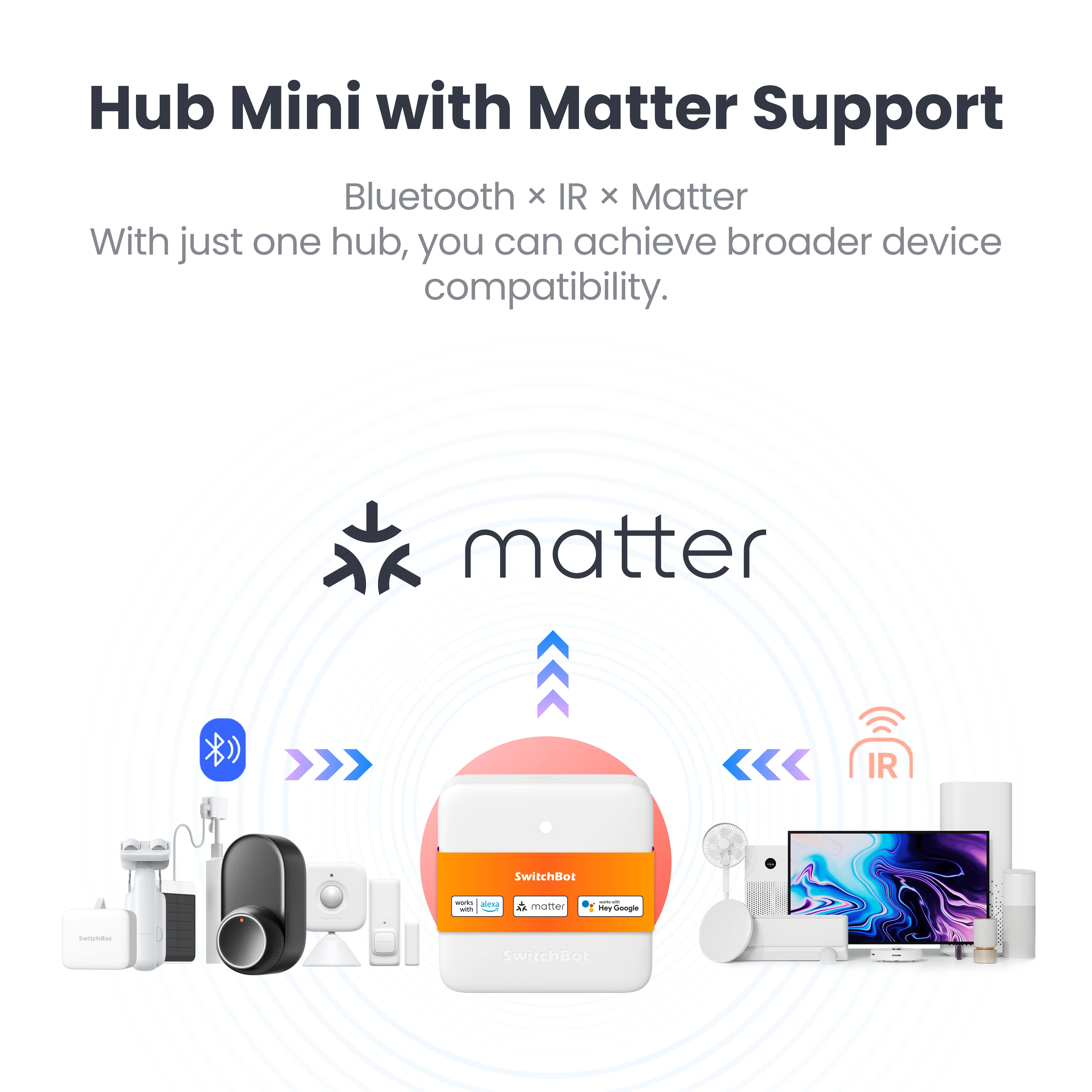 SwitchBot Hub Mini Matter Enabled - Image 2