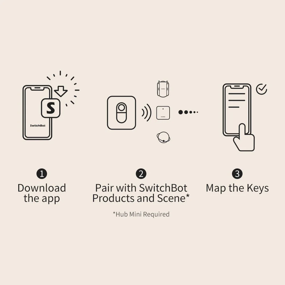 SwitchBot Remote - Image 3
